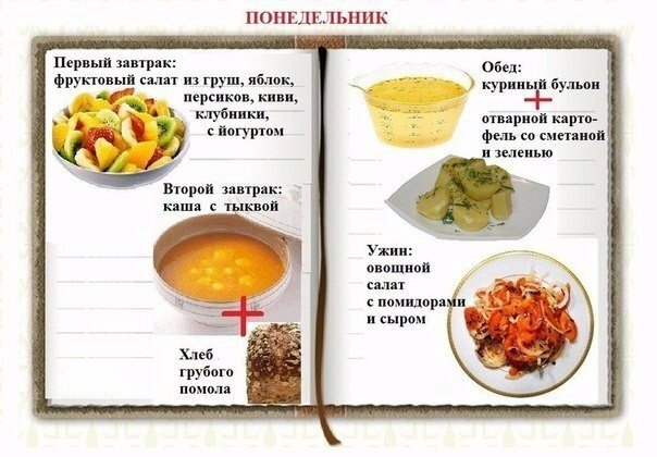 раздельное питание для похудения примеры меню раздельное питание для похудения примеры меню