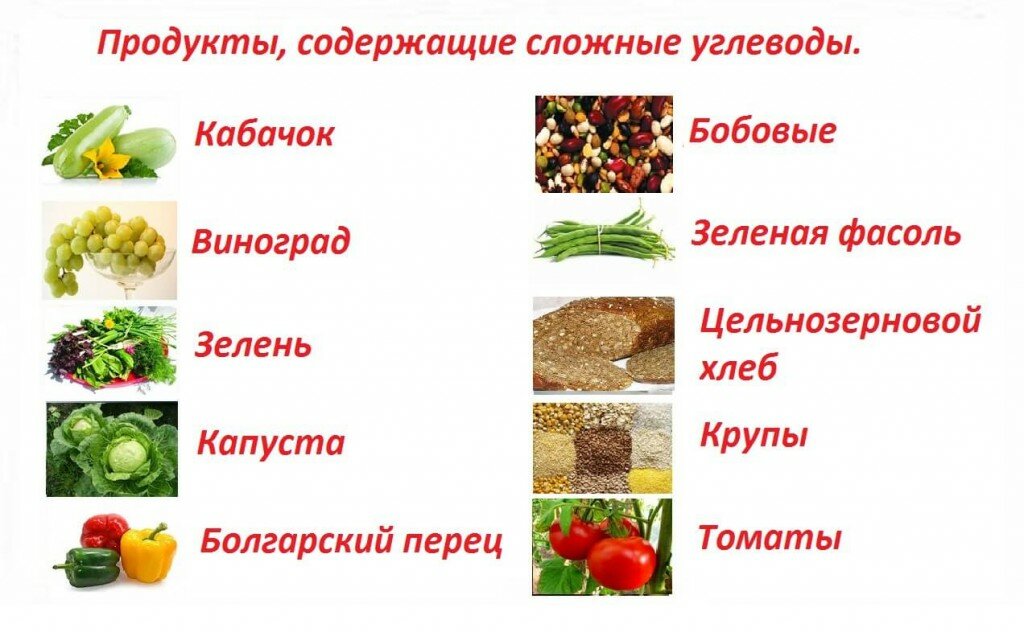 скопление жира на животе и талии скопление жира на животе и талии