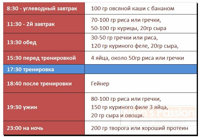 Вариант режим дня для набора массы